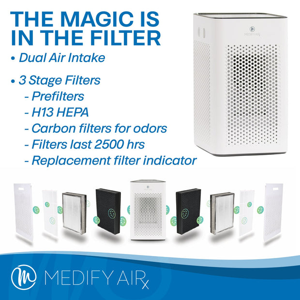 Medify MA-25 Air Purifier