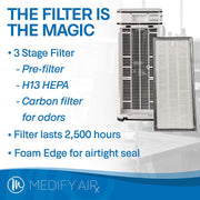 Medify MA-40 Air Purifier (White)